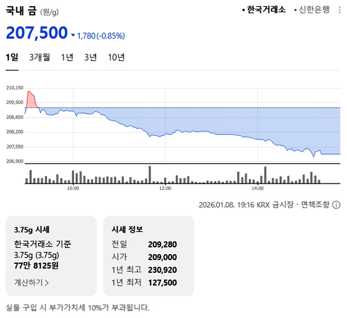 한국거래소 국내 금시세 / 네이버 증권