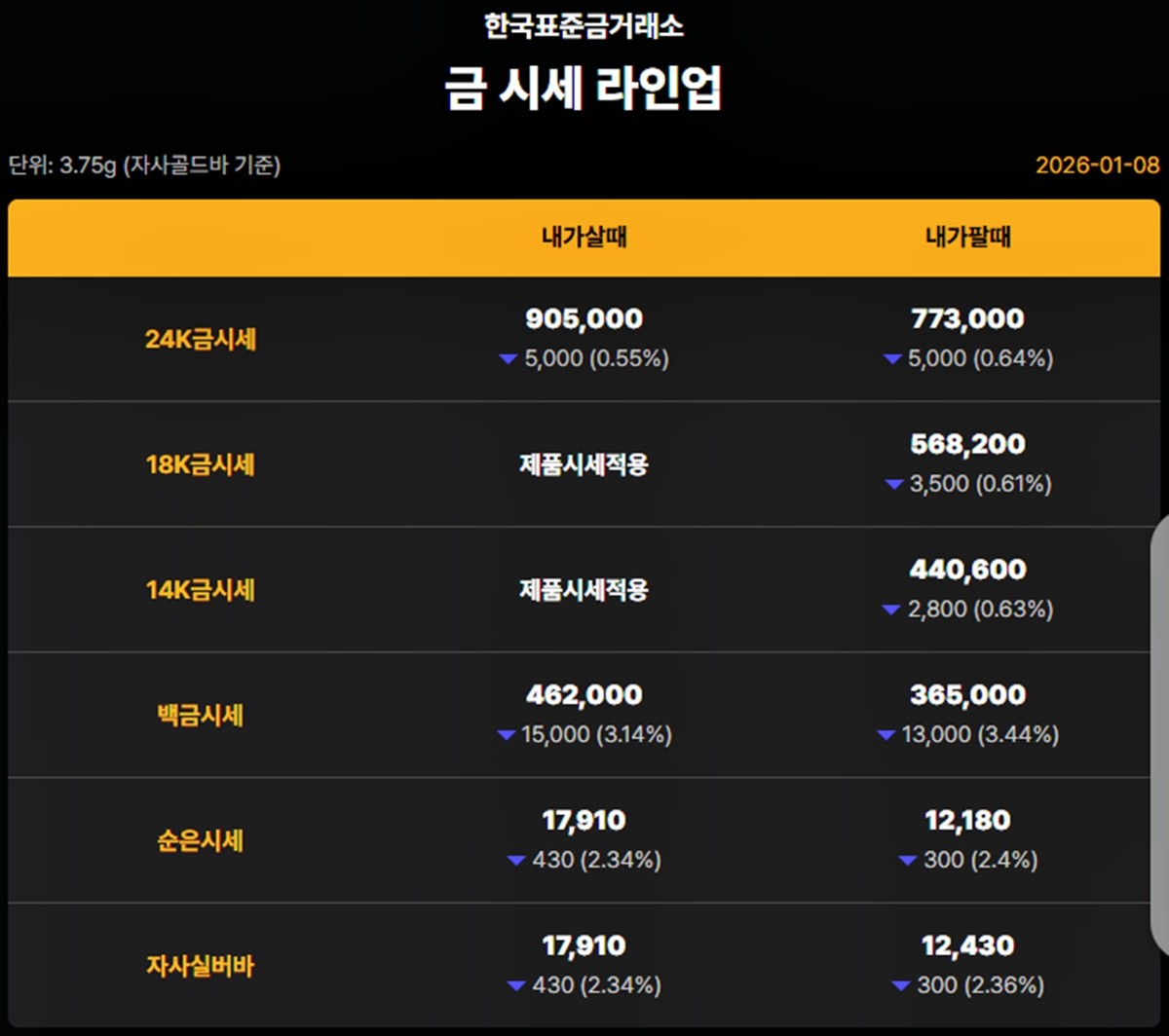 한국표준금거래소 금·은 시세 / 공식 홈페이지