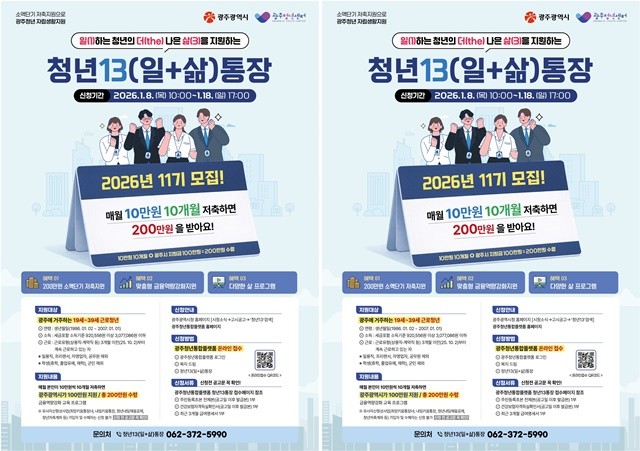 광주광역시가 10개월간 100만 원을 저축하면 100만 원을 추가 지원하는 ‘청년13통장’ 제11기 참여자 620명을 모집한다.