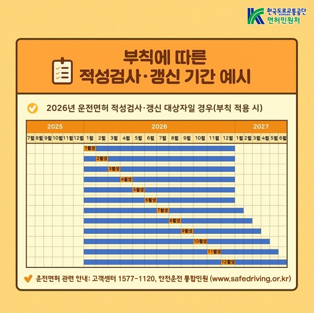 부칙에 따른 2026년 적성검사·갱신 기간 예시 / 뉴스1