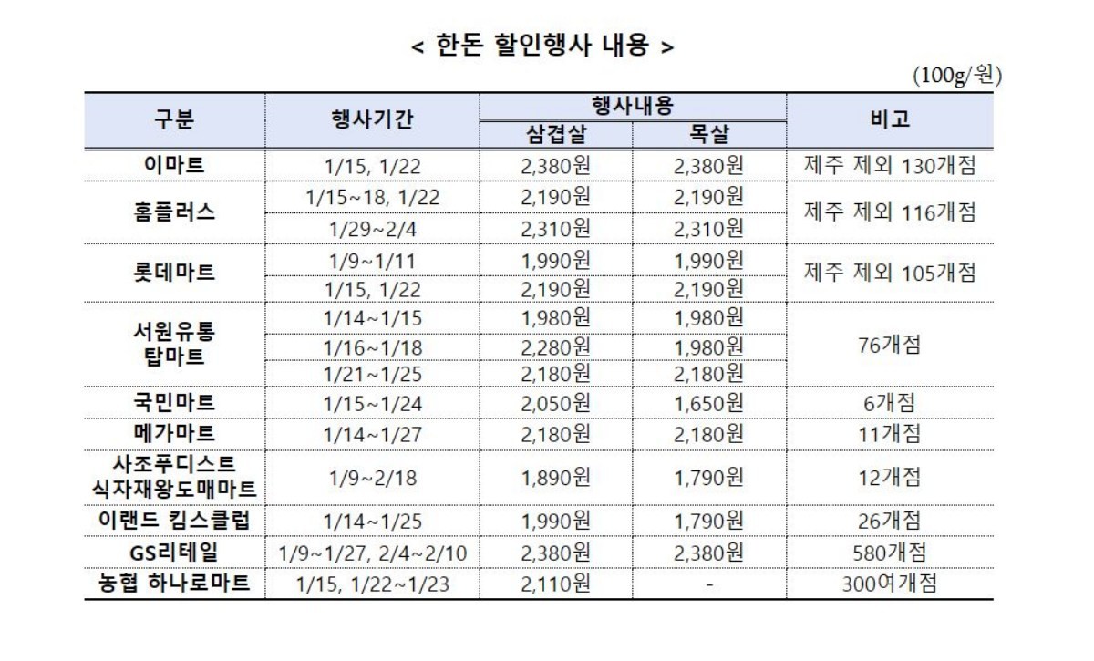 농림축산식품부에서 발표한 '한돈 할인행사 내용'. / 농림축산식품부 제공