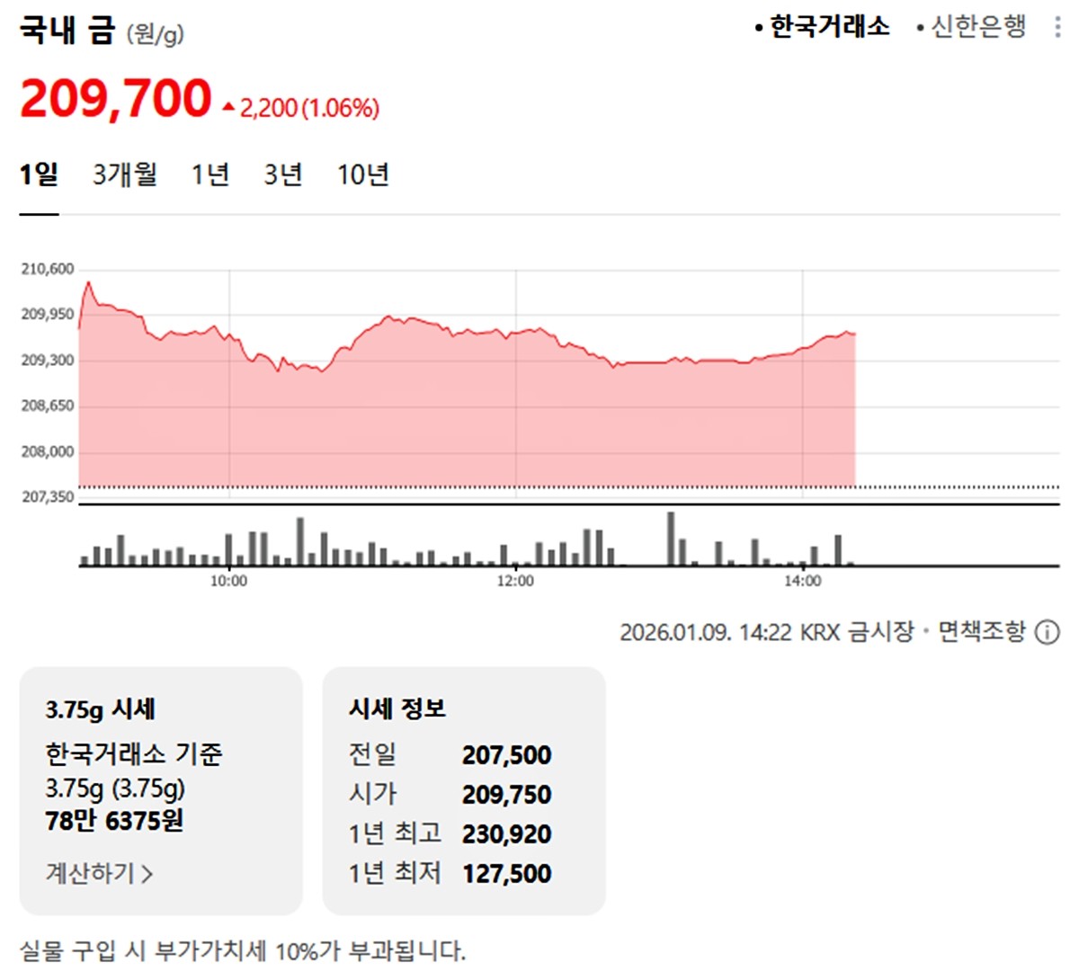 한국거래소 국내 금시세 / 네이버 증권