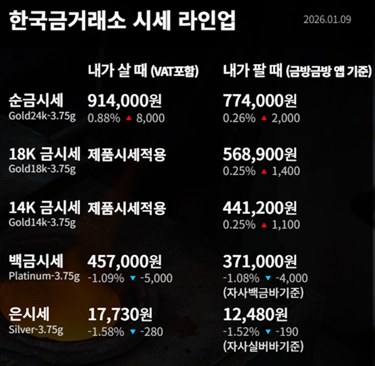 한국금거래소 금·은 시세 / 공식 홈페이지