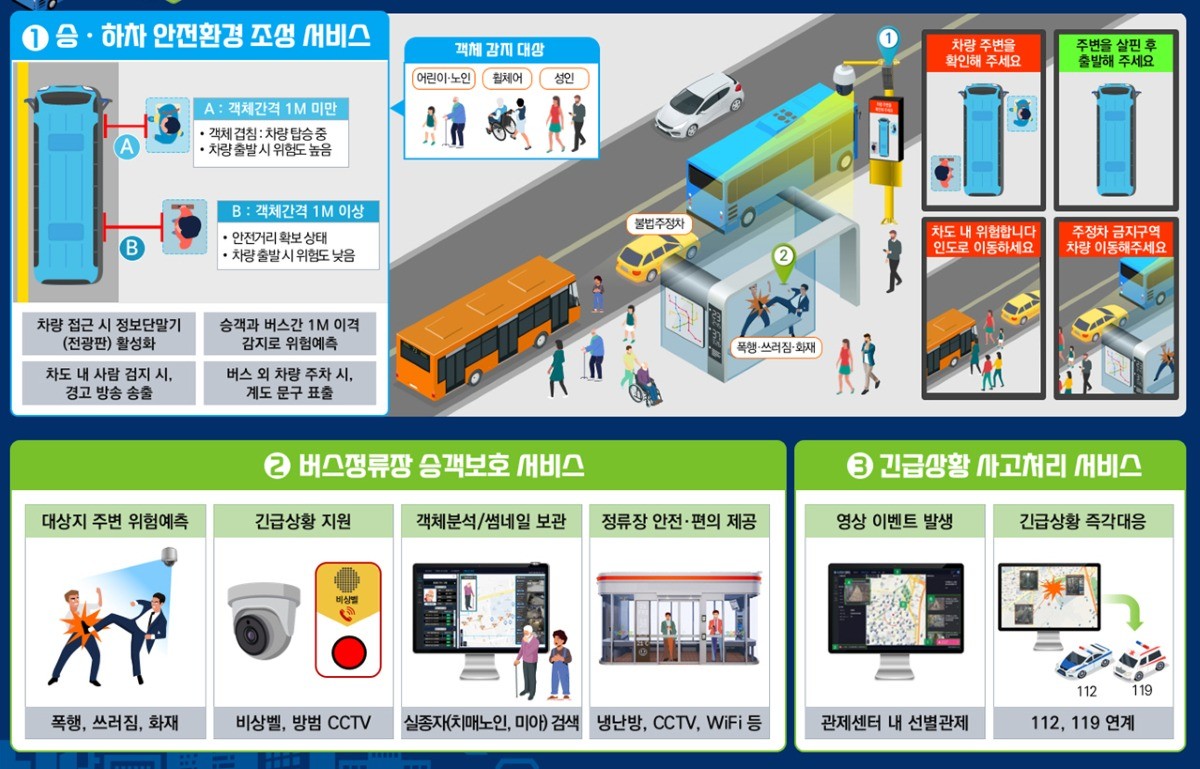 스마트빌리지 보급사업_AI안심승하차 이미지 / 공주시