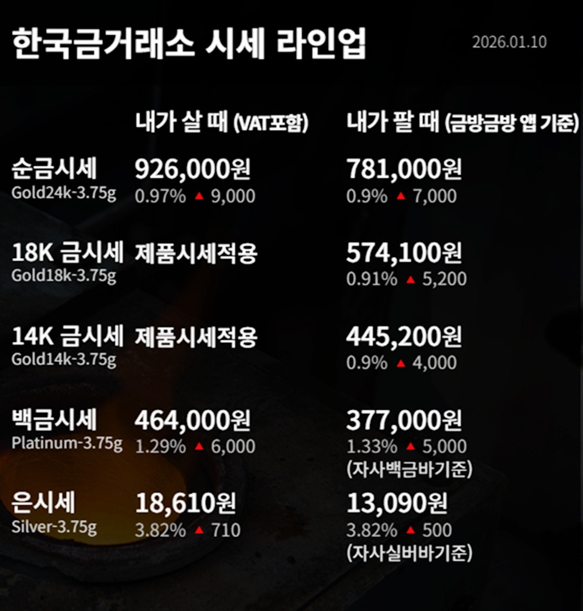 한국금거래소 금·은 시세 / 공식 홈페이지