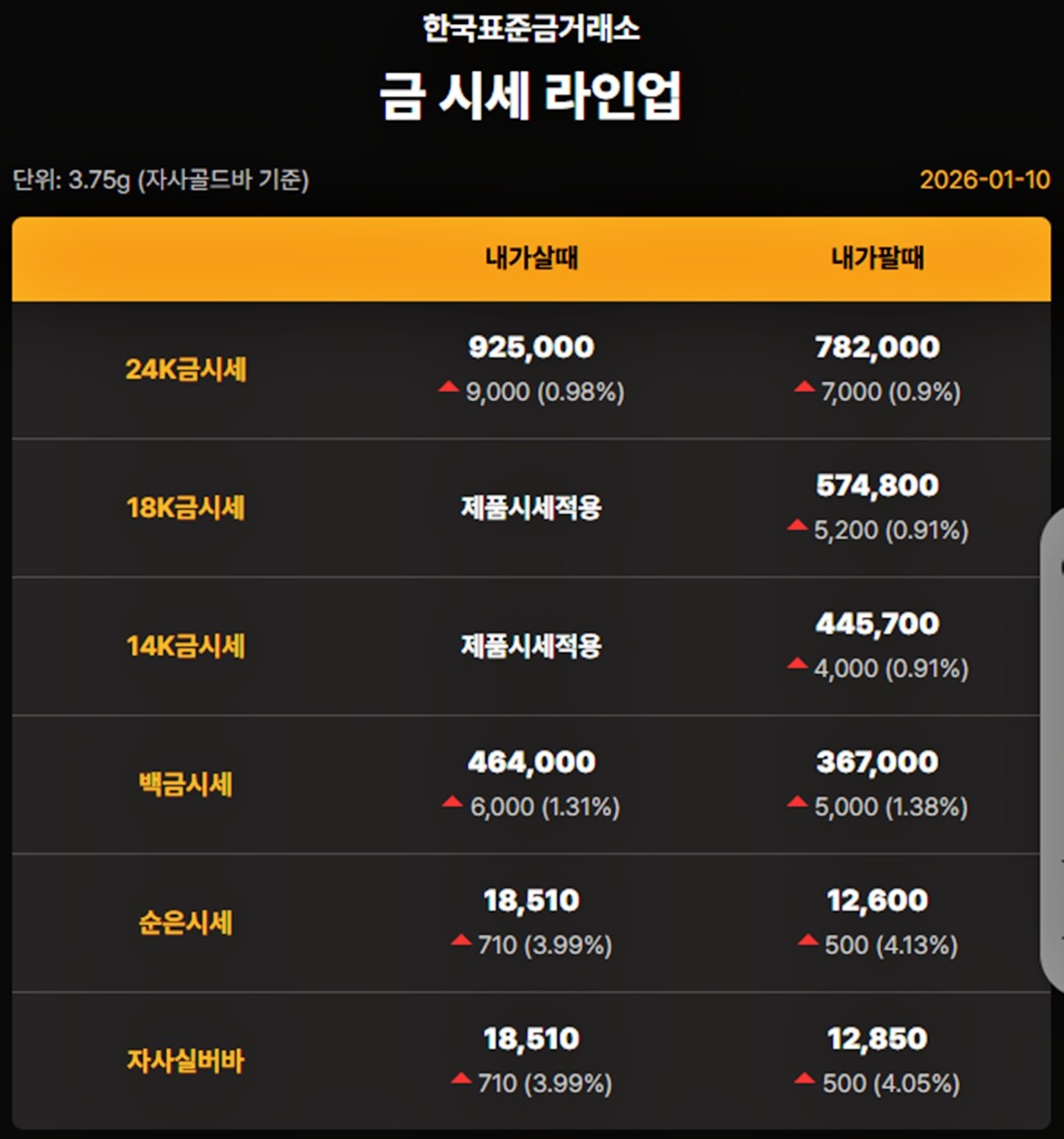 한국표준금거래소 금·은 시세 / 공식 홈페이지