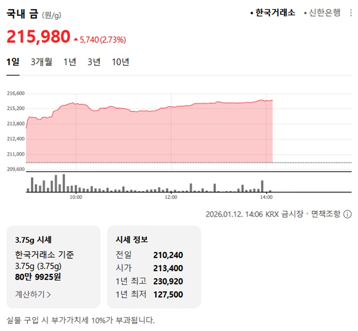 한국거래소 국내 금시세 / 네이버 증권