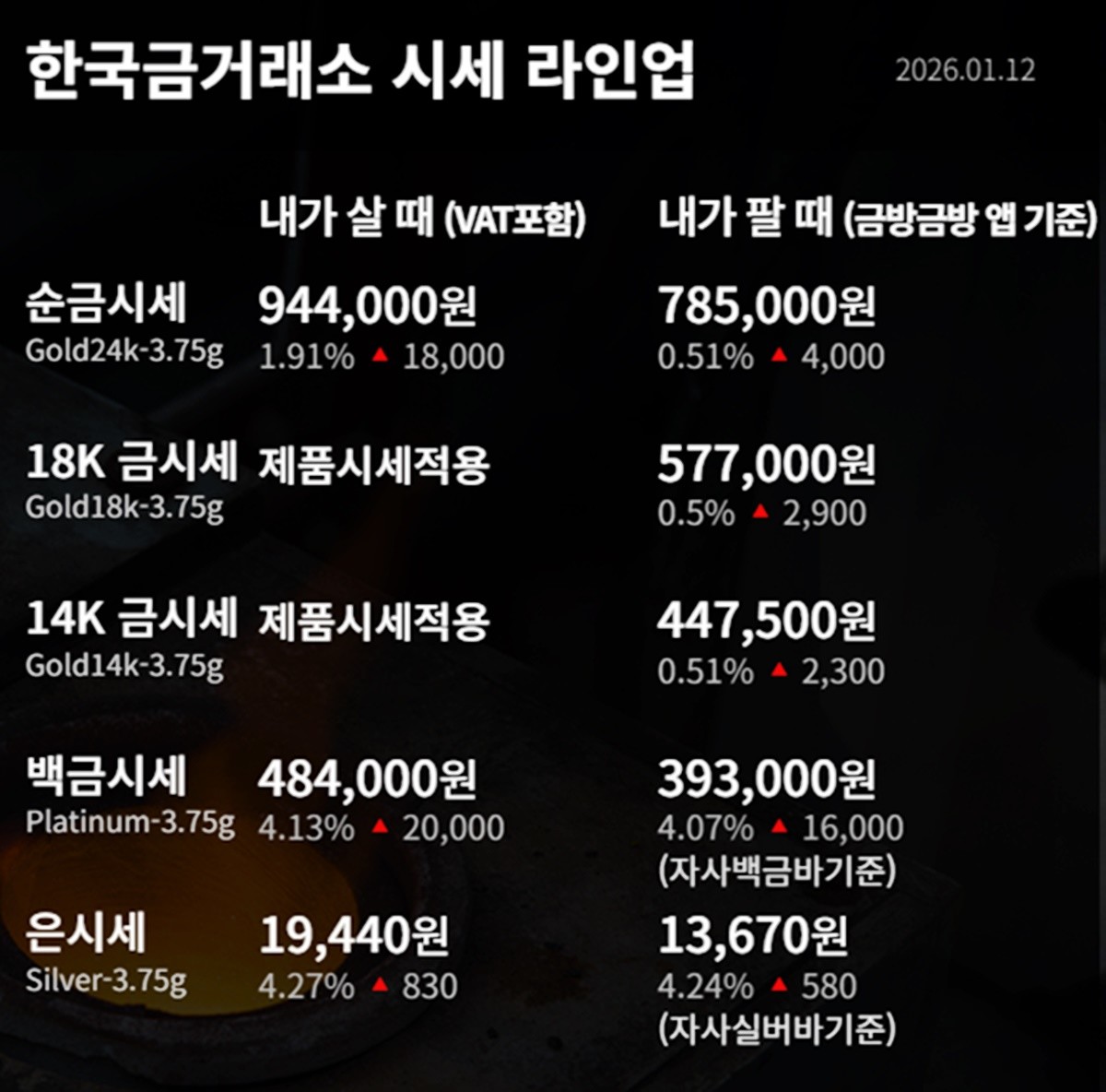 한국금거래소 금·은 시세 / 공식 홈페이지