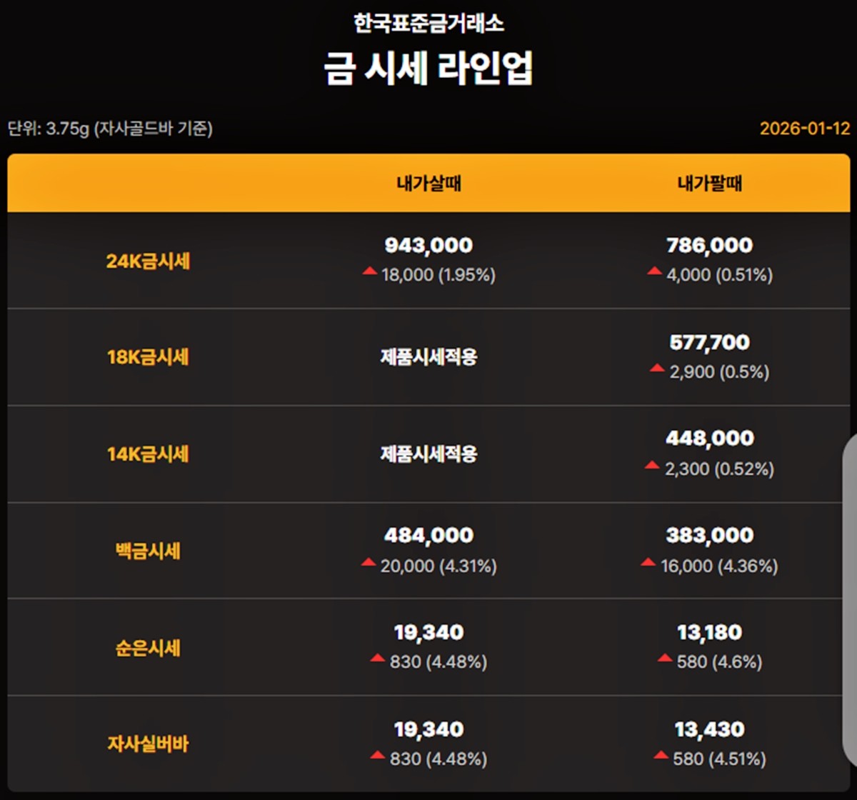 한국표준금거래소 금·은 시세 / 공식 홈페이지