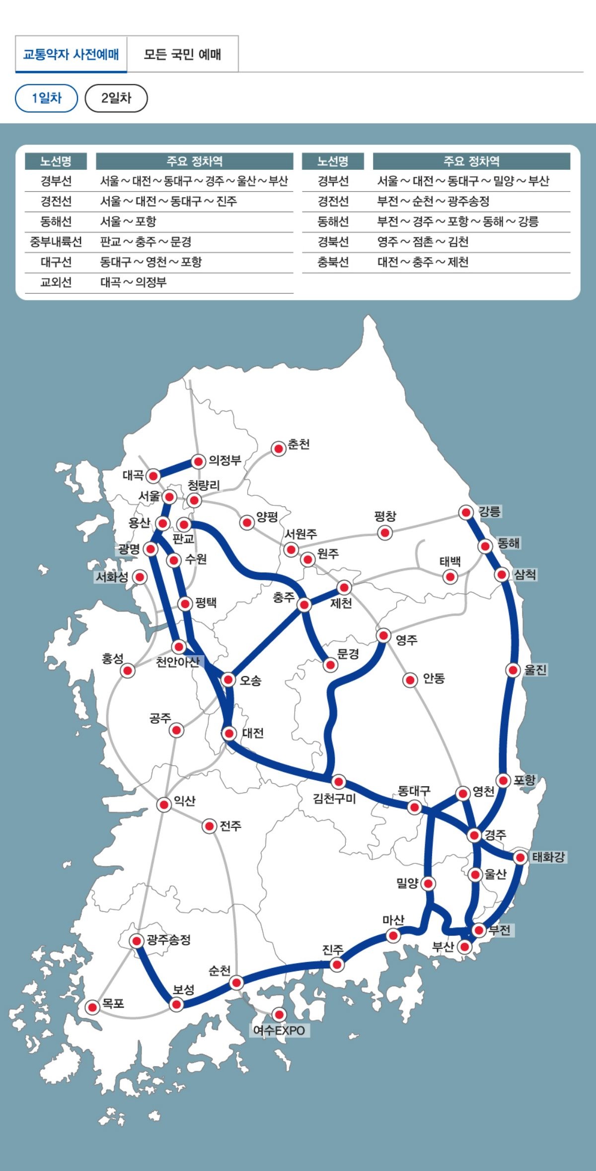 예매일자별 노선도 / 코레일 제공