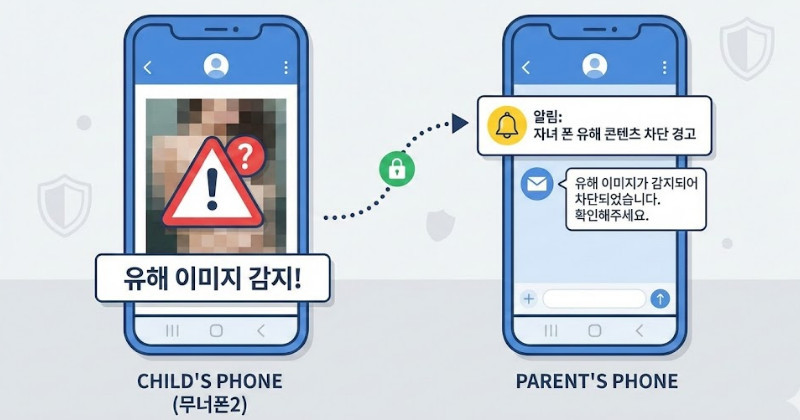 단순 자료 사진. 기사 이해를 돕기 위해 AI로 제작한 이미지.