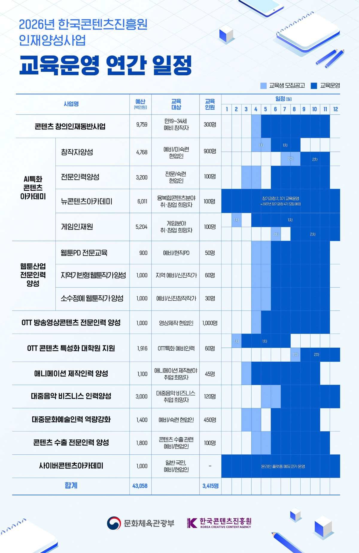 2026년도 인재 양성사업 교육 운영 연간 일정 / 한국콘텐츠진흥원