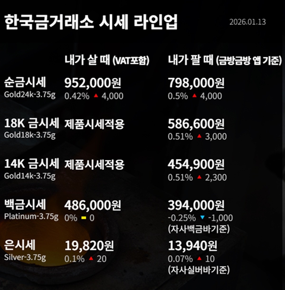 한국금거래소 금·은 시세 / 공식 홈페이지