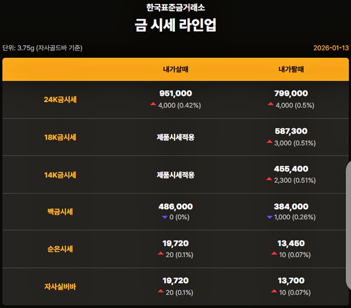 한국표준금거래소 금·은 시세 / 공식 홈페이지