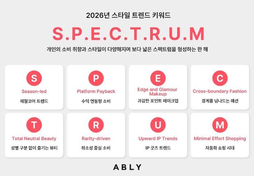2026년 스타일 트렌드 ‘S.P.E.C.T.R.U.M(스펙트럼)’ 선정 / 에이블리 제공