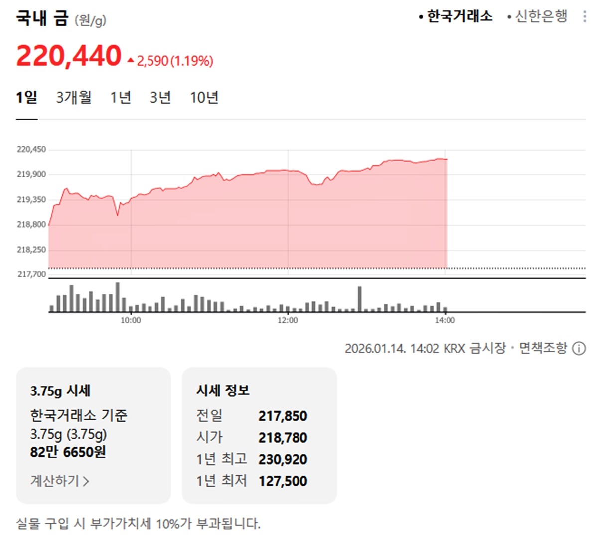 한국거래소 국내 금시세 / 네이버 증권