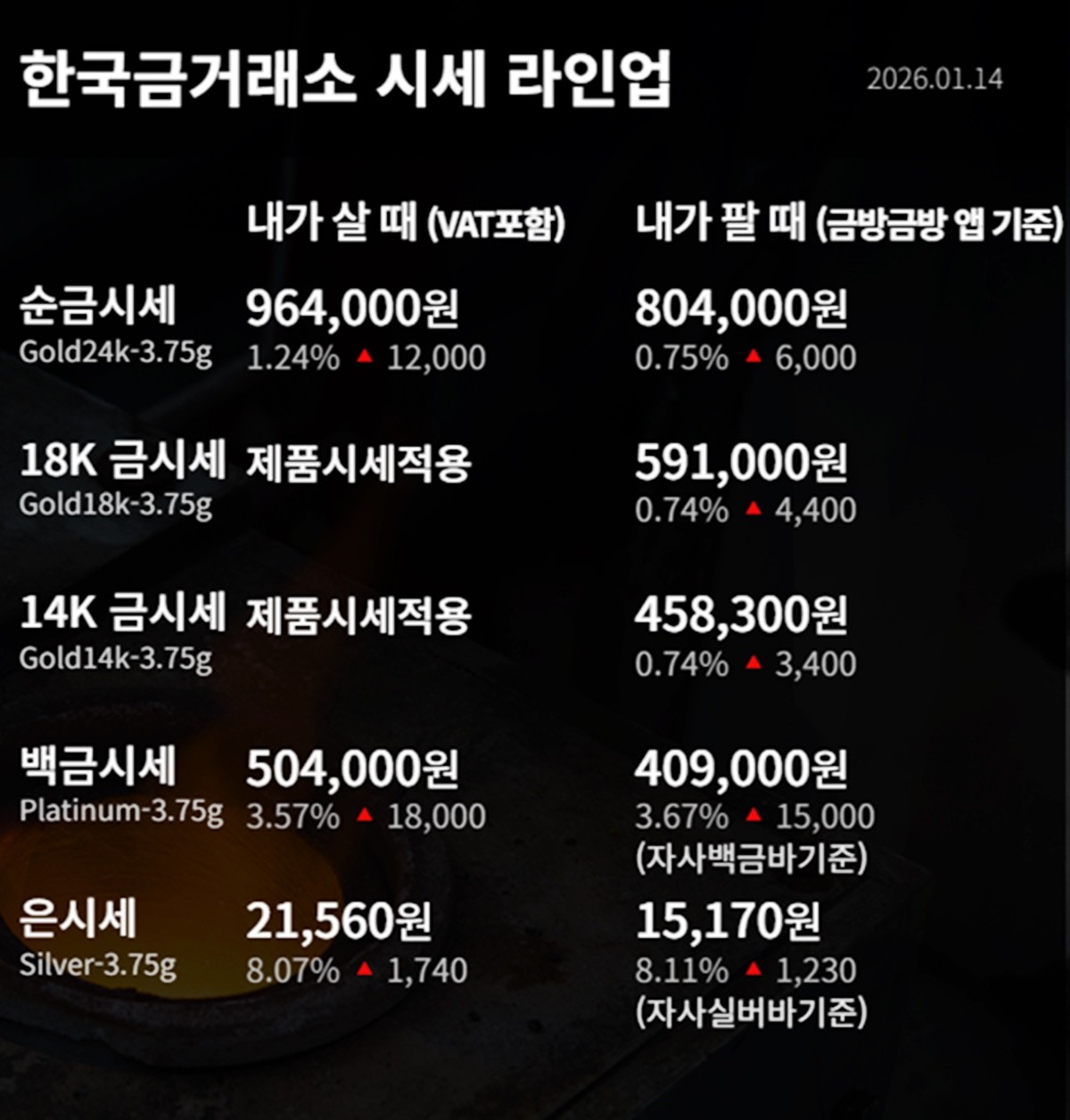 한국금거래소 금·은 시세 / 공식 홈페이지