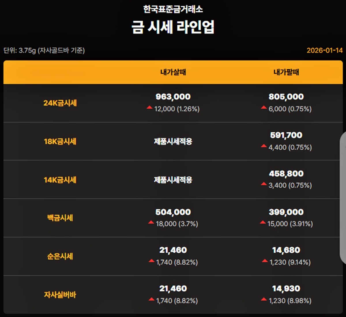 한국표준금거래소 금·은 시세 / 공식 홈페이지