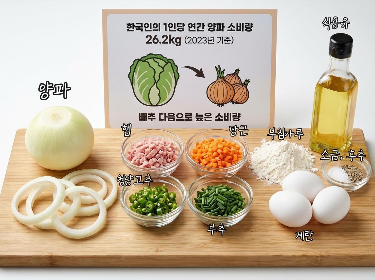 양파링전 준비 재료들. 기사 내용 토대로 AI툴 활용해 제작한 자료사진.