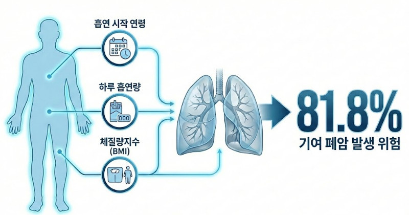 단순 자료 이미지. 기사 이해를 돕기 위해 AI로 제작한 이미지.