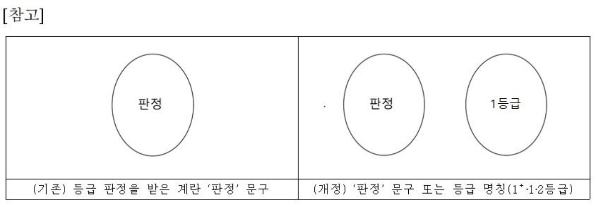 ‘판정’ 문구 또는 등급 명칭(1+‧1‧2등급) / 농림축산식품부 제공