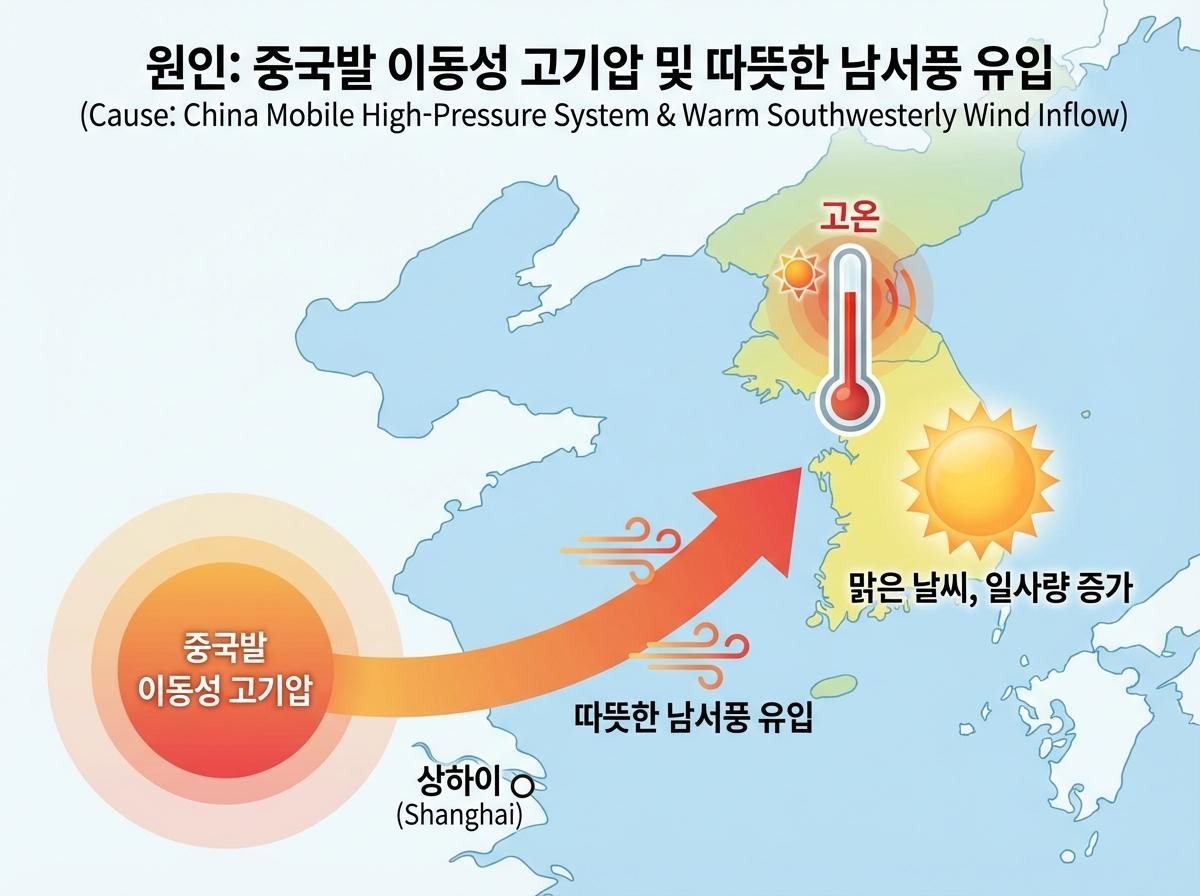 '갑자기 왜 이렇게 날씨가 포근?!' 기사 내용 토대로 AI툴 활용해 제작한 자료사진.