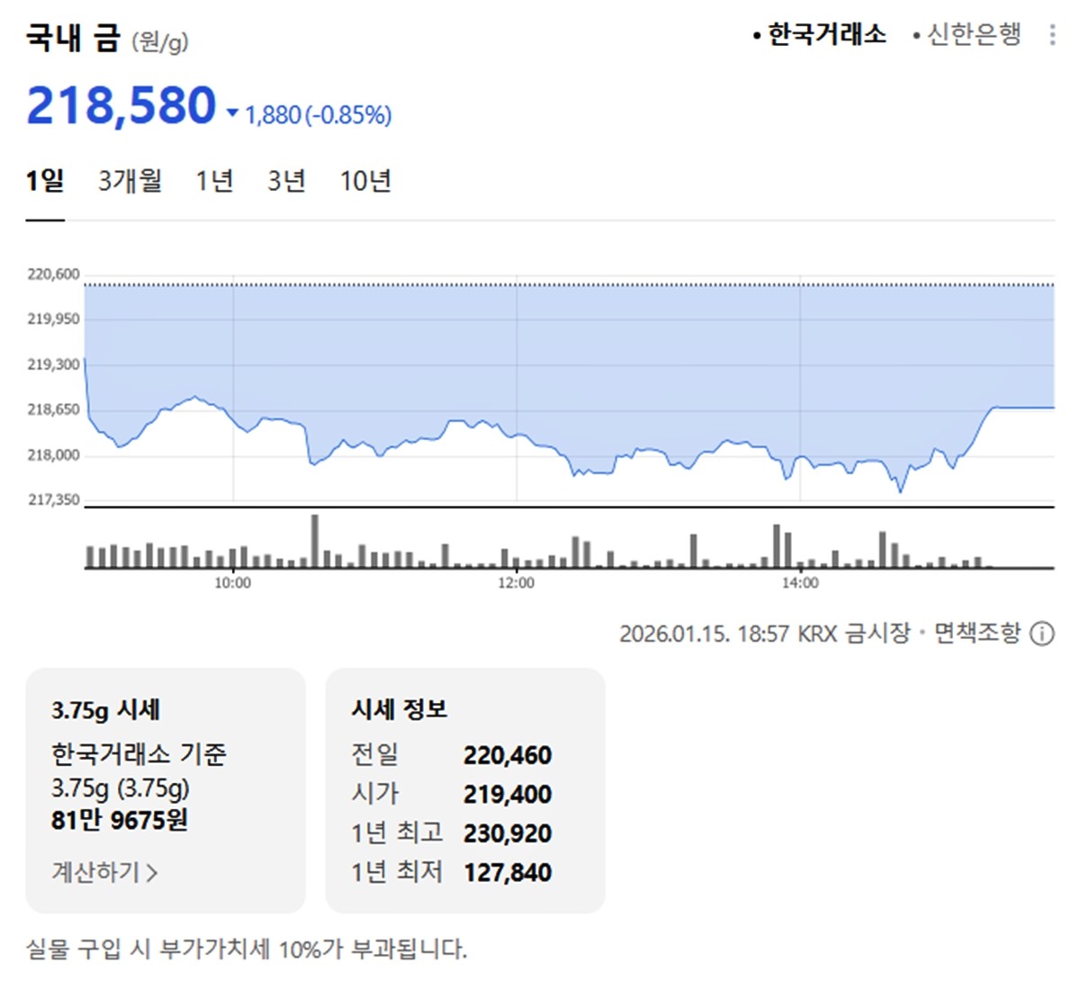 한국거래소 국내 금시세 / 네이버 증권