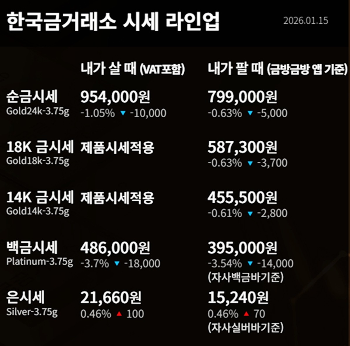한국금거래소 금·은 시세 / 공식 홈페이지