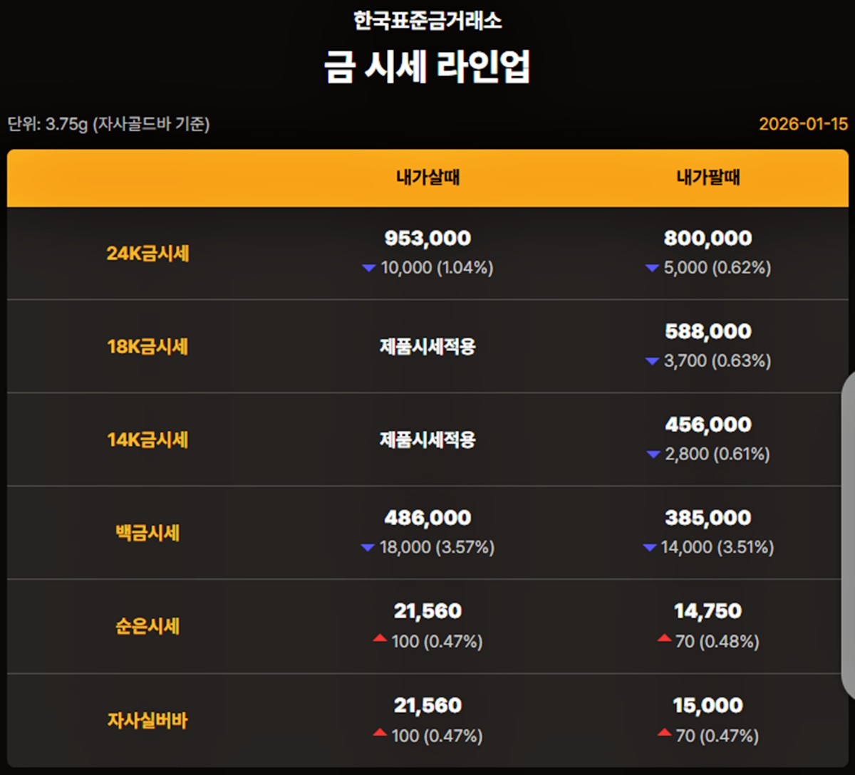 한국표준금거래소 금·은 시세 / 공식 홈페이지