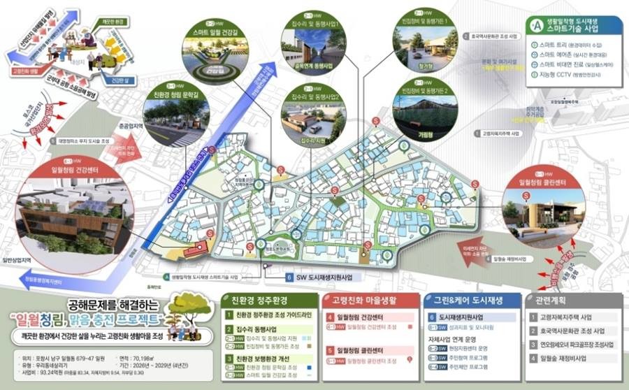 청림·일월 우리동네살리기 마스터플랜 구상도/포항시