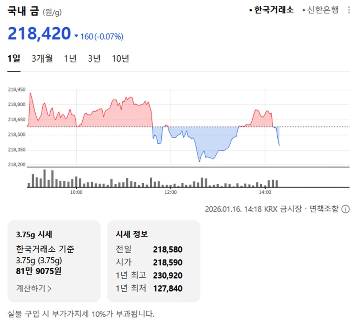 한국거래소 국내 금시세 / 네이버 증권