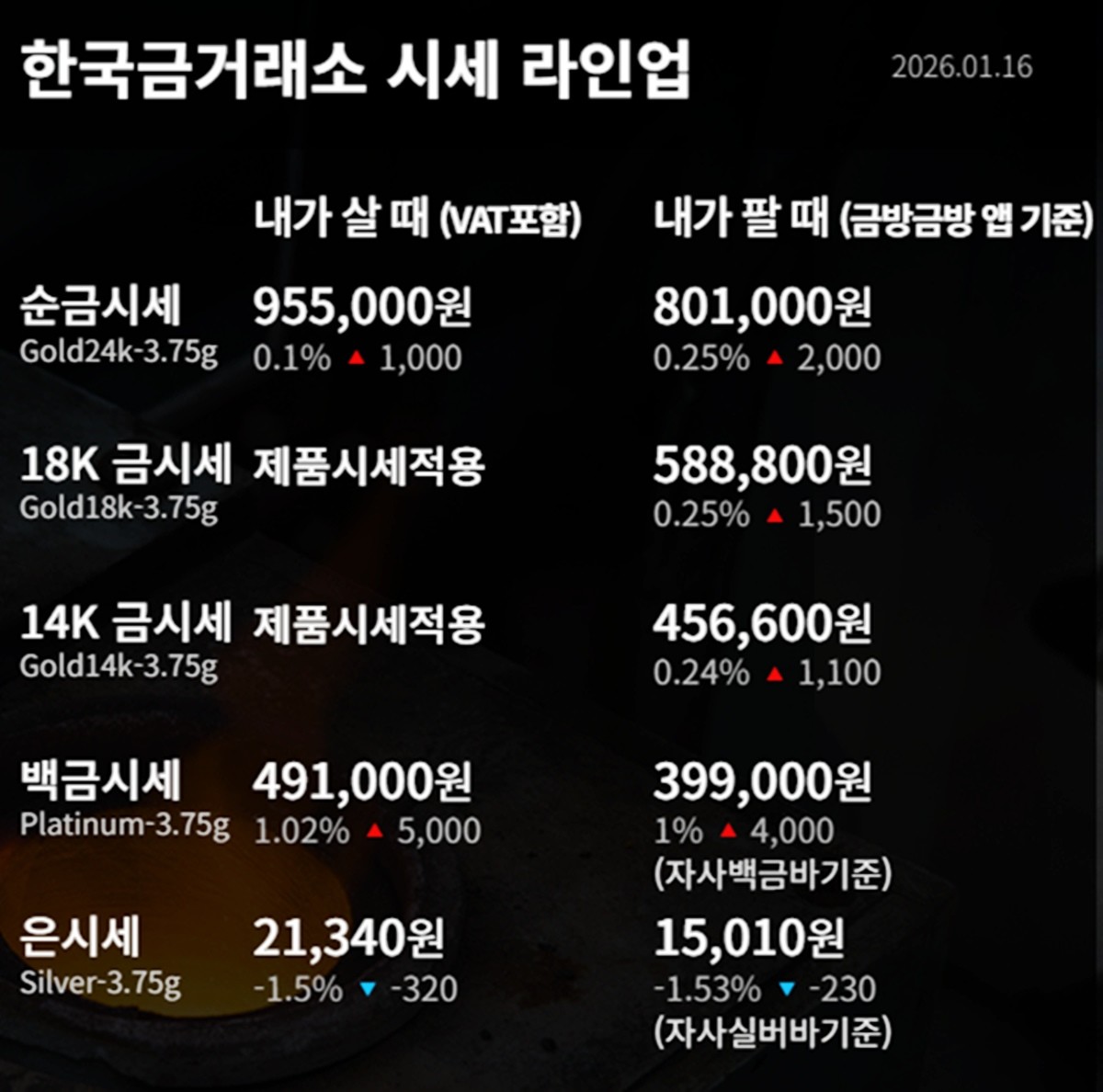 한국금거래소 금·은 시세 / 공식 홈페이지