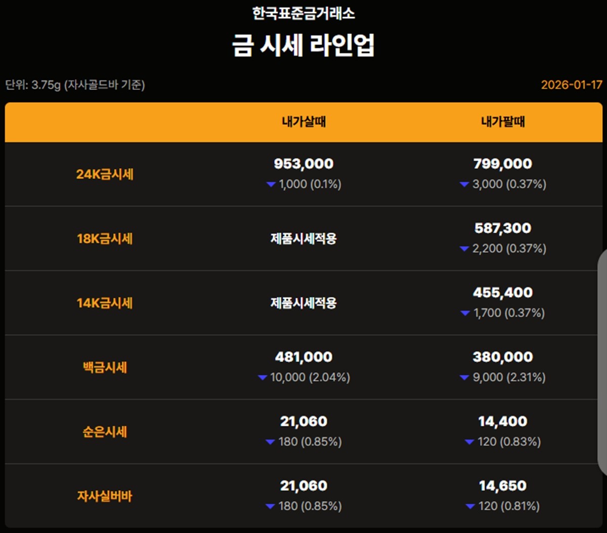 한국표준금거래소 금·은 시세 / 공식 홈페이지