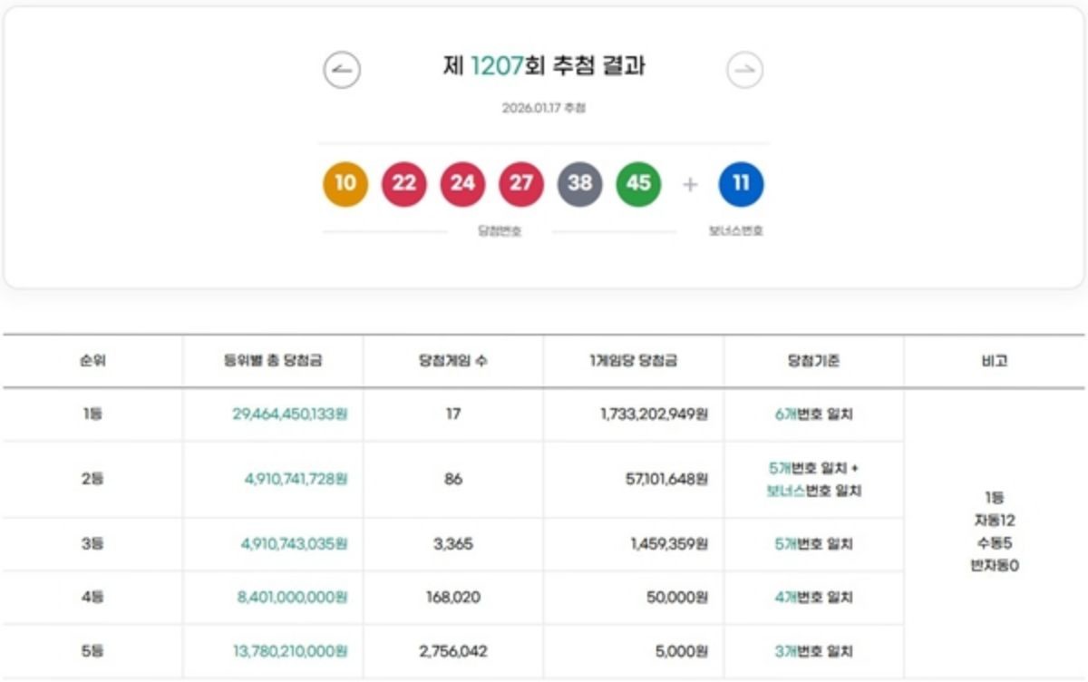 로또 당첨결과 / 동행복권