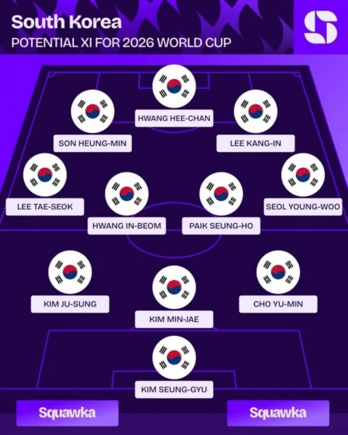 2026 FIFA 북중미 월드컵 예상 선발 라인업 / 스쿼카