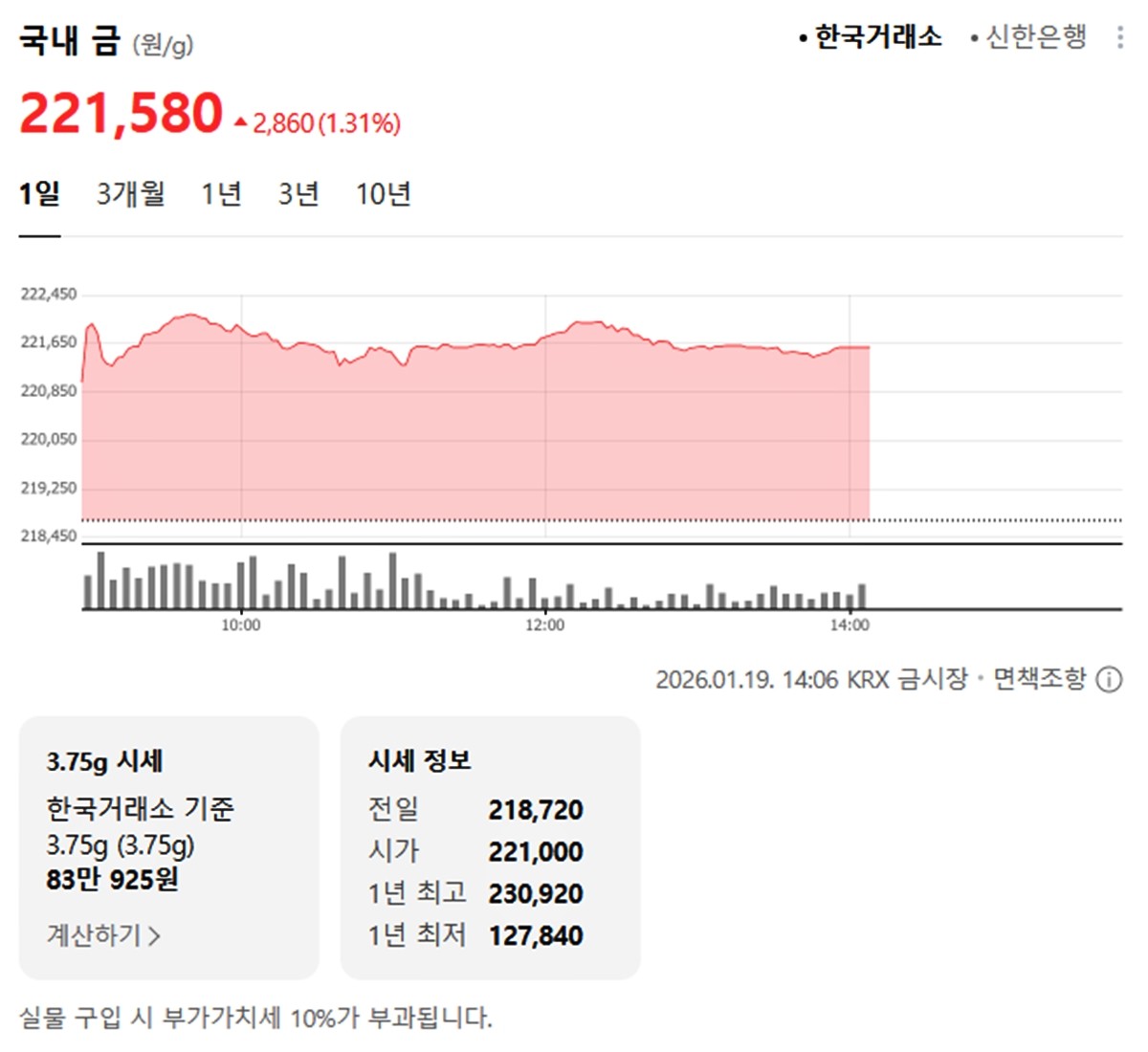 한국거래소 국내 금시세 / 네이버 증권