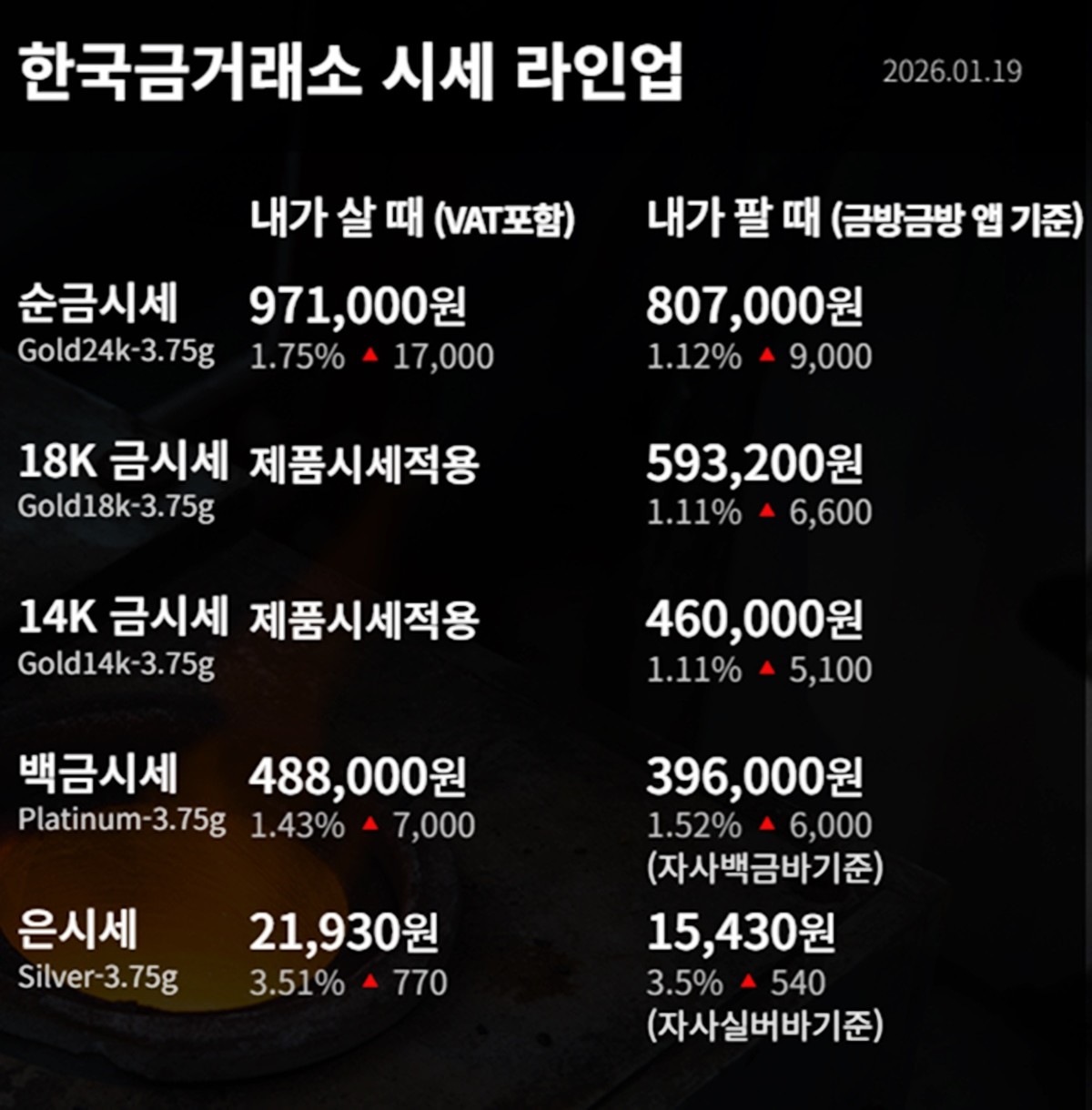 한국금거래소 금·은 시세 / 공식 홈페이지