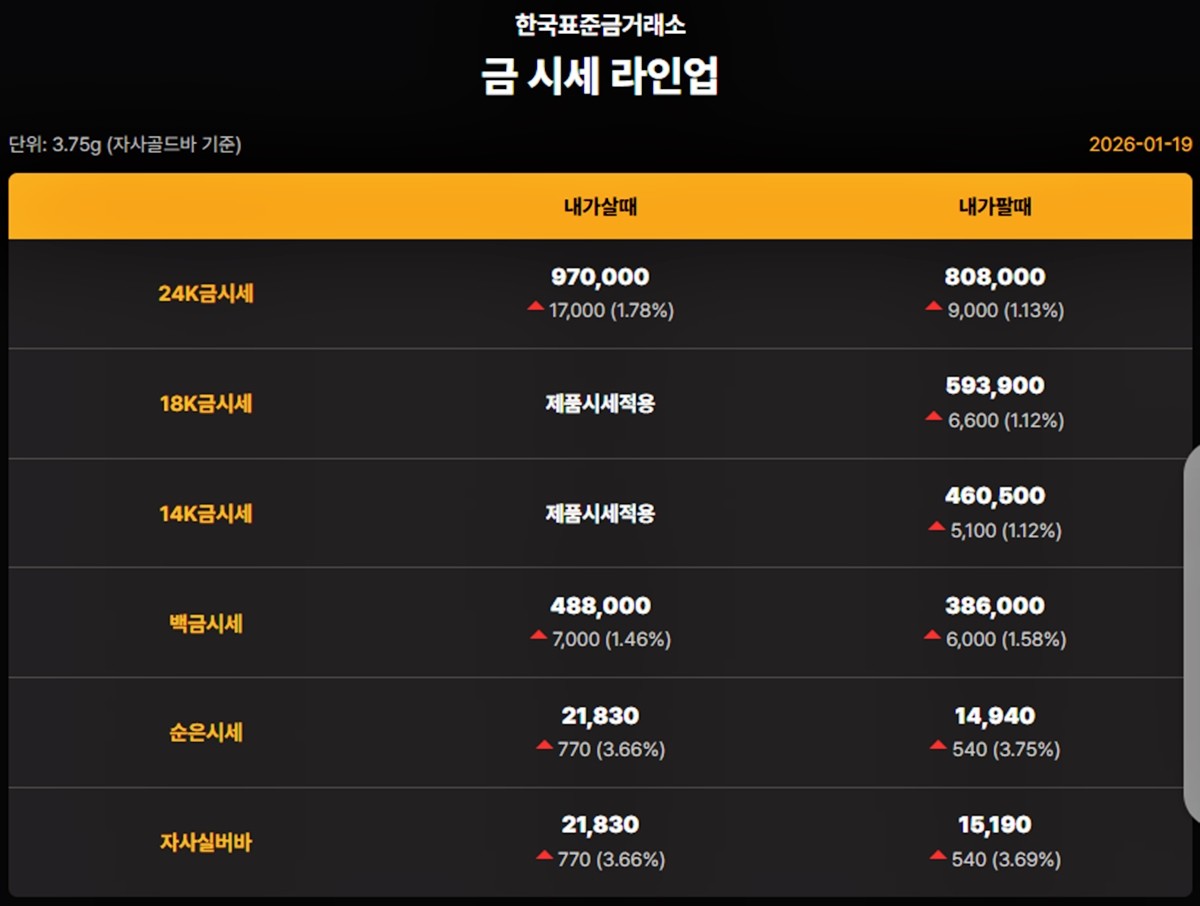 한국표준금거래소 금·은 시세 / 공식 홈페이지