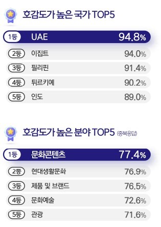 2025 국가이미지 조사 보고서 일부. / 문화체육관광부 제공