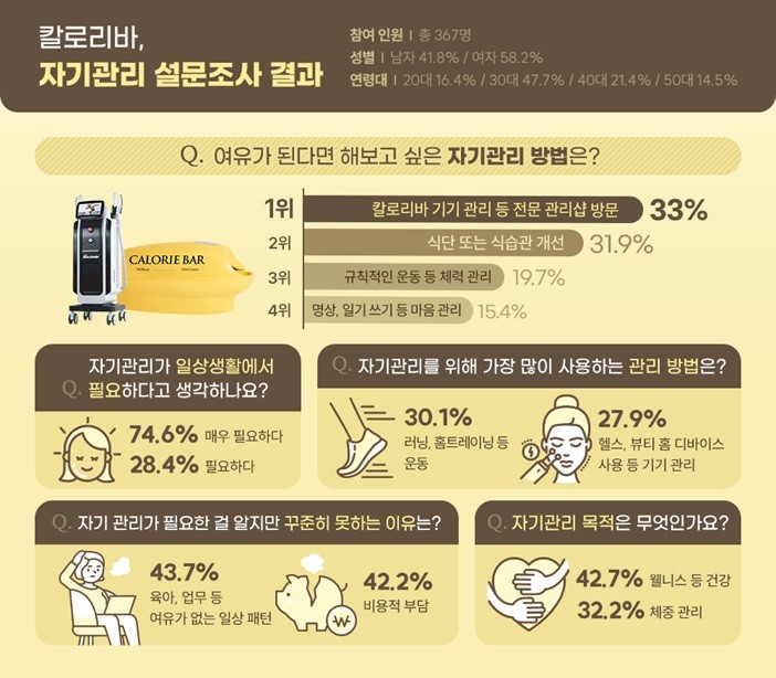 다이어트 설문조사 결과 /     칼로리바 제공