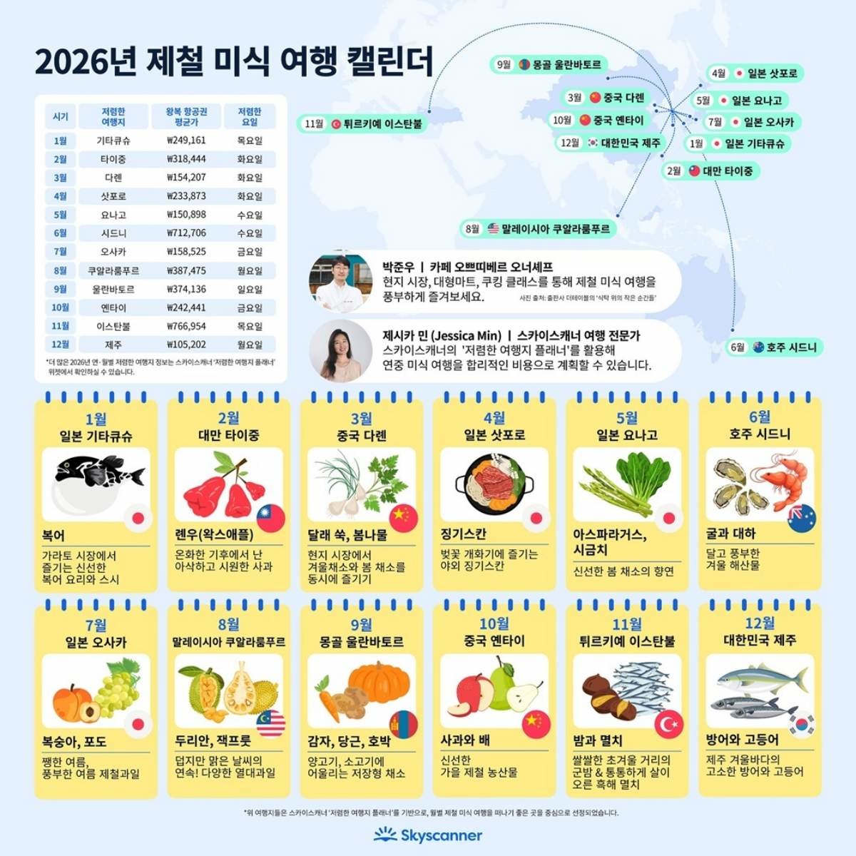 2026년 제철 미식 여행 캘린더   / 스카이스캐너
