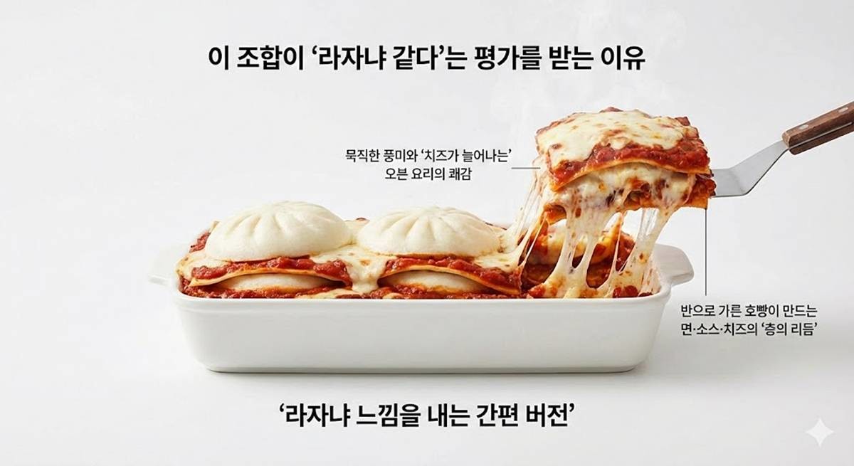 라자냐로 변신되는 이유? 기사에 대한 이해를 돕기 위해 AI 툴로 제작한 자료 사진