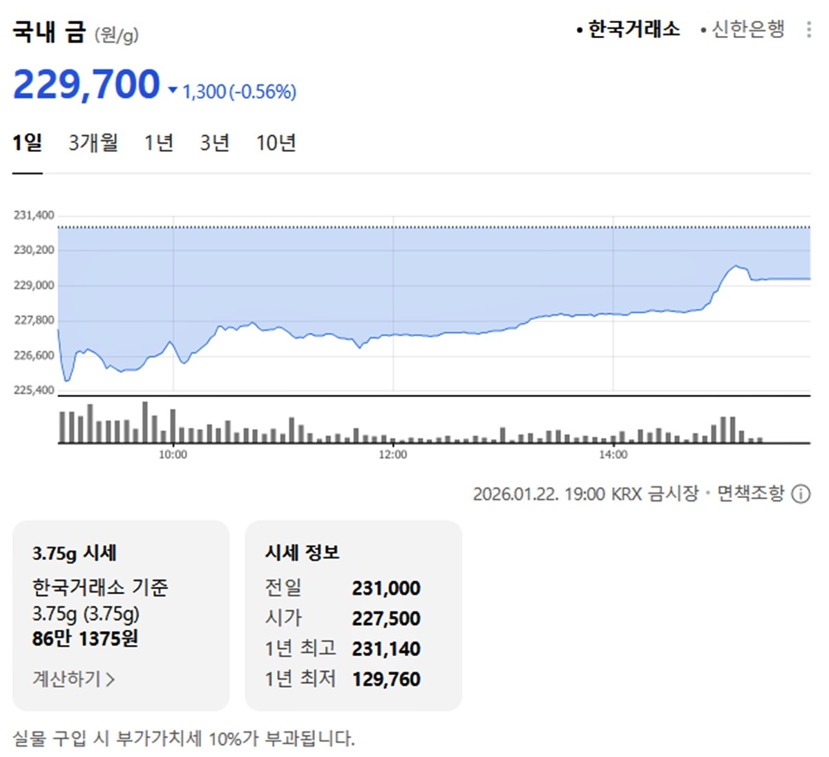 한국거래소 국내 금시세 / 네이버 증권