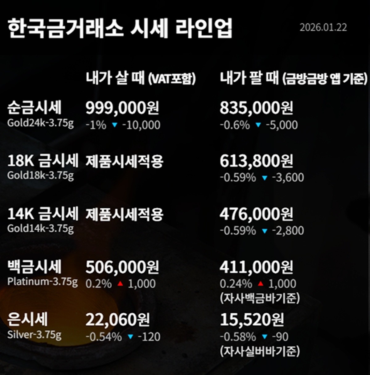 한국금거래소 금·은 시세 / 공식 홈페이지