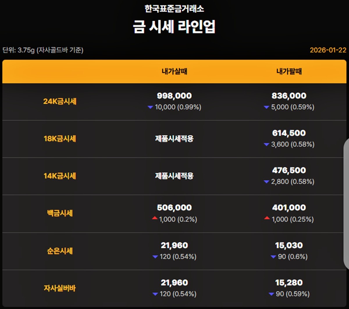 한국표준금거래소 금·은 시세 / 공식 홈페이지