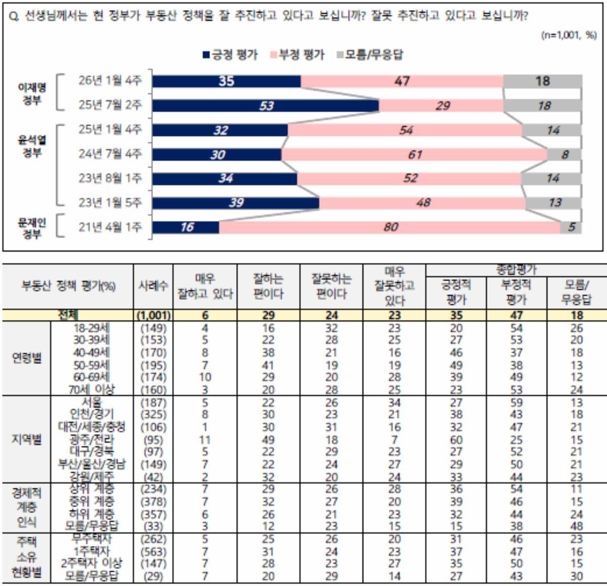 전국 지표조사 리포트 제173호 (2026년 1월 4주) / NBS 여론조사