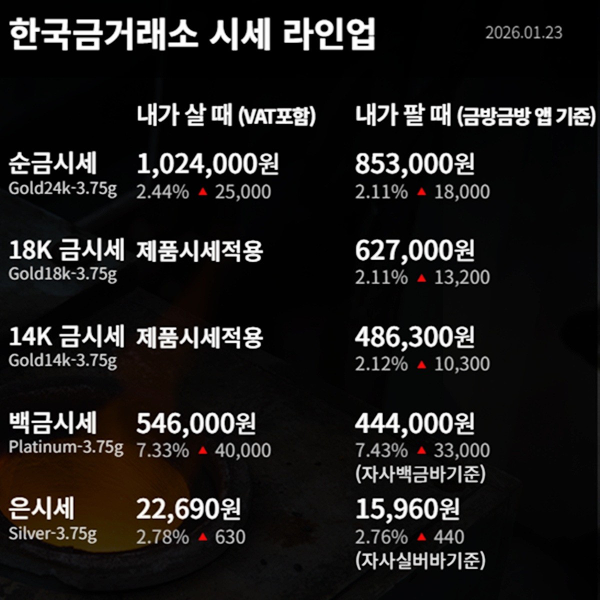 한국금거래소 금·은 시세 / 공식 홈페이지