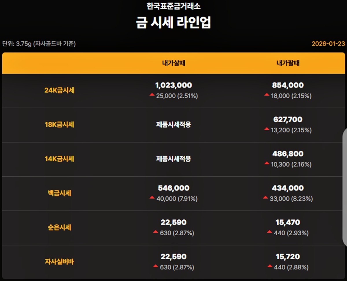 한국표준금거래소 금·은 시세 / 공식 홈페이지