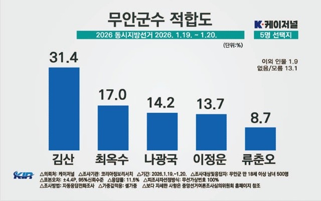 그래픽=코리아정보리서치