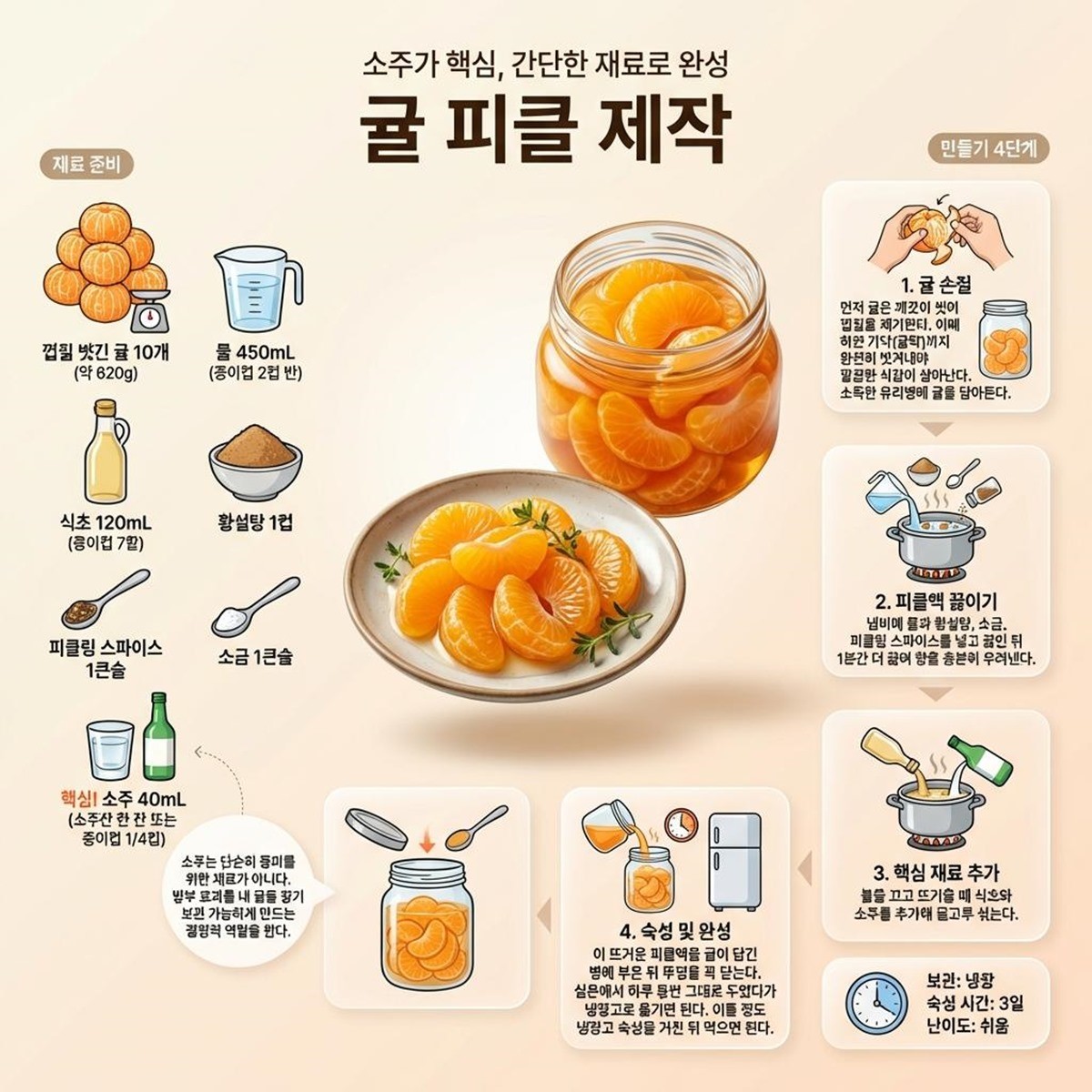 귤 피클 만들기 레시피 / AI 생성 이미지